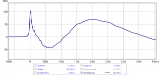 hyperfast-linkwitz-step.png