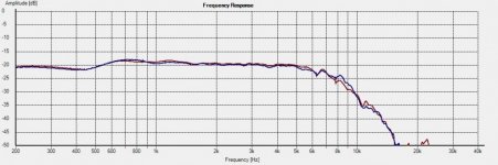 Freq-TW-axis-1m_0-deg_sample-1+2_15W-4531G001.jpg