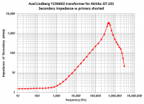 My_measured_JonesPlot_for_AL_toroid.png