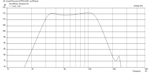 PPSLSUB1-Single-Driver-MCM55-2421-Sreten-Meas-SPL-xmax-25volts.png