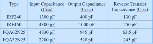 Capacitan MOSFET.png