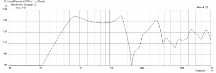 TP12V1-SWS12-D4-Max-SPL-corner-loaded.png
