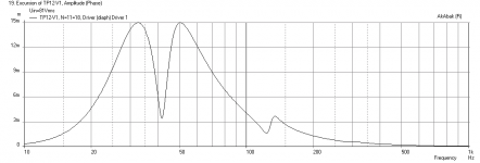 TP12V1-SWS12-D4-Displ-corner-loaded.png