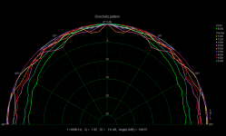 TEBM36S12-8A S3 PRM1 polar1.png