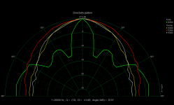 TEBM36S12-8A S3 PRM1 polar2.png