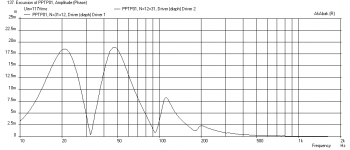 PPTP01-BMS-15NW860-Displ-xmax.png