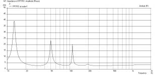 PPTP01-BMS-15NW860-Impedance.png
