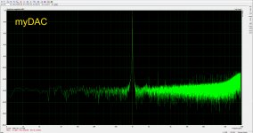 myDAC-6dBlevel.jpg