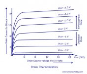 DE-MOSFET-Drain-Charecteristics.jpg