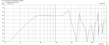 PPSLSUB6-Alpine-SWR12D2-Freq-1m-2.83V-no-filters.png
