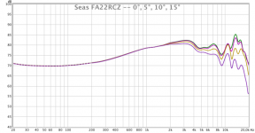 0-15deg-FA22RCZ.png