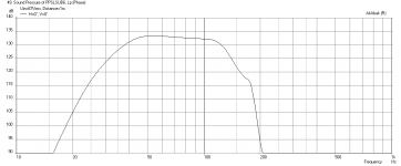 PPSLSUB6-Alpine-SWR12D2-Freq-1m-MAX.png