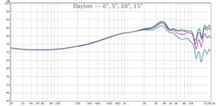 0-15deg-PS220-8.png