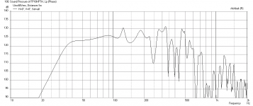 FP18HPTH-max-SPL-60in-high-mic.png