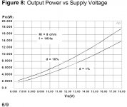tda7297 power vs supply.jpg