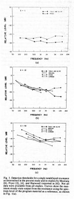 Resonance Audibility Olive and Toole.jpg