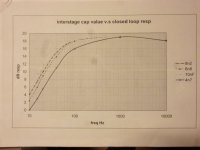 open loop response with varying interstage cap values.JPG