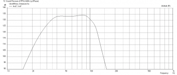 PPSLSUB6-Alpine-SWR12D2-Freq-1m-MAX-with-Seat_Duct.png