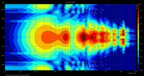 vitavox180 measurements.png