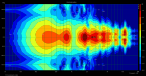 vitavox14 measurements.png