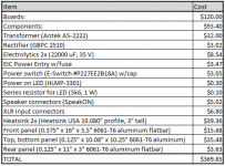 MOD86_Budget.png