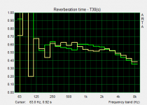 RT30 same room same speaker different location.png