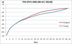 TKD_measure_graph.jpg