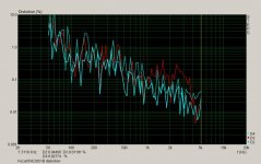 Focal 6VE3251B distortion.jpg
