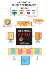 Overview-design-DAC-24-AD1865.jpg