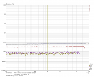 Z30 38Vpp 6R8 thd vs freq 2nd channel.PNG