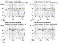 Mylar Dome Visaton DT94 Dispersion BW3.PNG