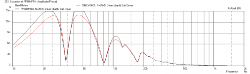 Comparo-FP18HP1030-vs-18NLW9601-4-TH18-Displ-xmax.png