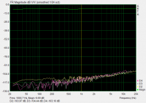LA-A1 with 4 op-amps per ch into 30R ARTA FR dist.PNG