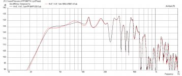 Comparo-FP18HP1030-vs-18NLW9601-4-TH18-max-SPL.png