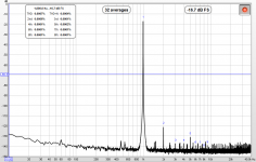 LA-A1 with 4 op-amps per ch into 30R spectrum.PNG