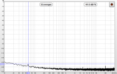 LA-A1 with 4 op-amps per ch into 30R no signal spectrum.PNG