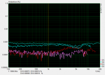 LA-A1 with 8 op-amps per ch into 30R STEPS distortion.PNG