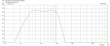 PPSLSUB6-Alpine-SWR12D2-Freq-1m-MAX-with-Seat_Duct-2.png