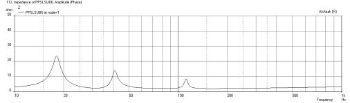 PPSLSUB6-Alpine-SWR12D2-Impedance-MAX-with-Seat_Duct-2.png