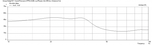 PPSLSUB6-Alpine-SWR12D2-GD-MAX-with-Seat_Duct-2.png