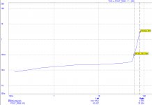 THD-vs-P-0dB-gnfb.jpg