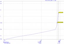 THD-vs-P-22dB-gnfb.jpg