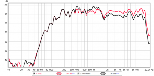 no-eq-comparo.png