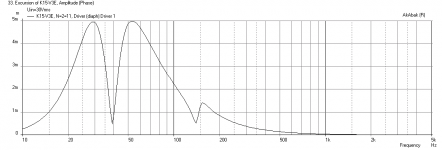 K15V3E-1.1x-1.05w-Iconic-Displacement-at-xmax.png