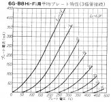 6GB8 triode curves.jpg