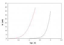 IXTP02N120P vs. FQP3N80C.png