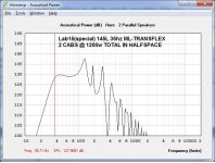 LAB15SPECIAL-35hz-ML-Transflex-V3- 2X145L-CABS-1200W-HALFSPACE.jpg