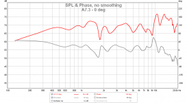 a7.3-min-phase-0-deg.png