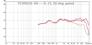 tc9fd-0-15-30-gated.png