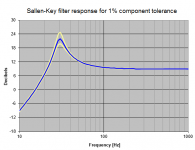 Sallen-Key HP Q5 error.PNG